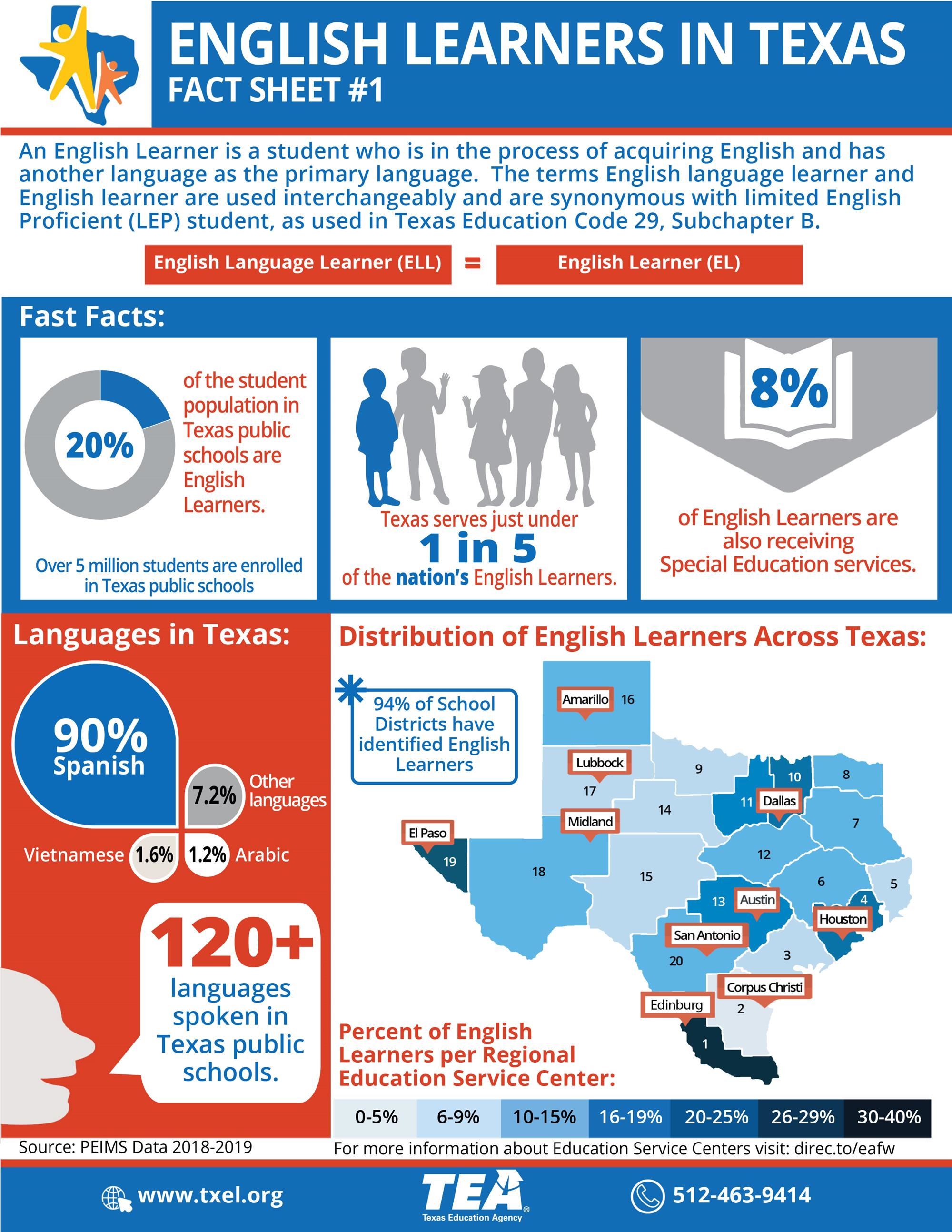 English Learners in Texas Fact Sheet No. 1 