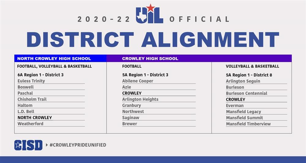 2020-22 UIL District Alignment 